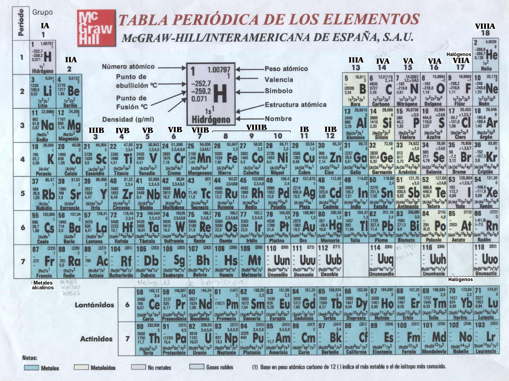 elementos de la tabla periodica presentation